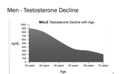 chart-of-male-testosterone-decline-with-age.png